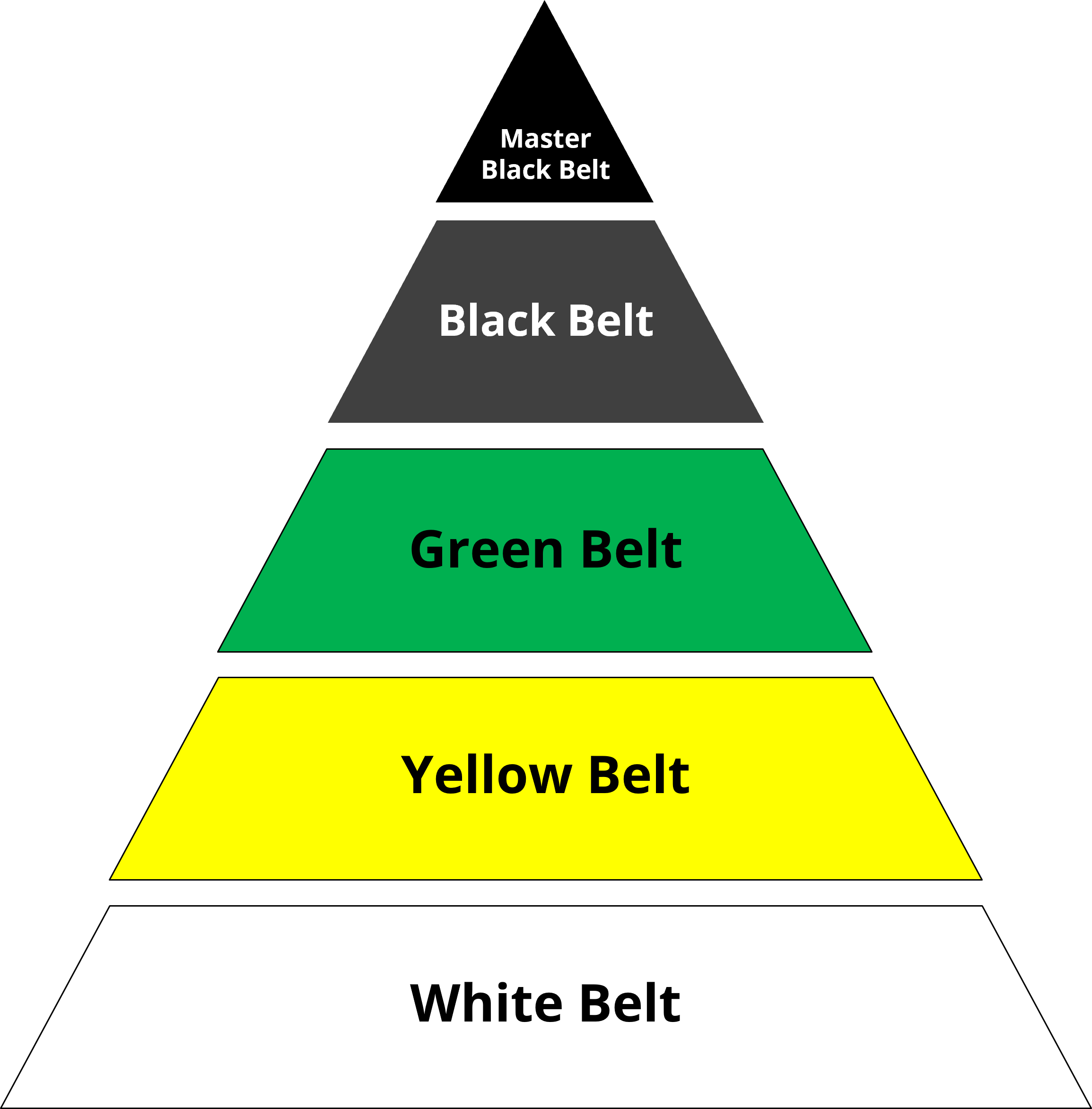 Belts Pyramid | Engineering Possibilities