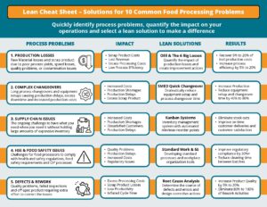 lean cheat sheet