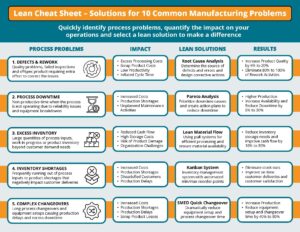 lean cheat sheet