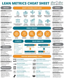 lean metrics cheat sheet